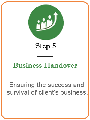 Teamindiaglobal business-handover