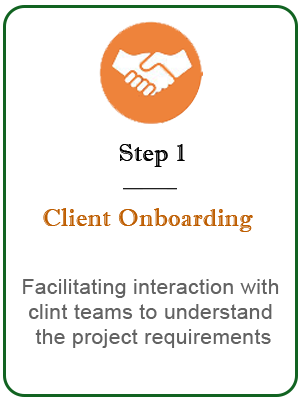 teamindiaglobal client-on-boarding