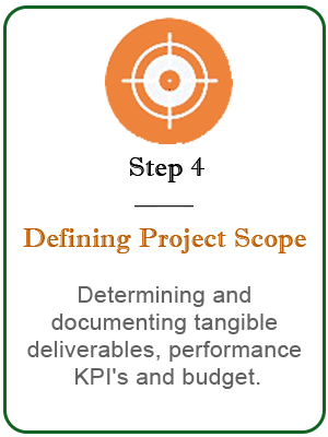 Teamindiaglobal defining-project-scope