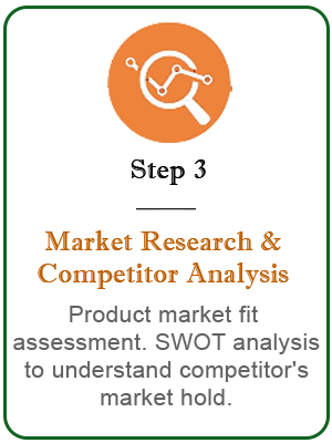 Teamindiaglobal market-research-competitor-analysis