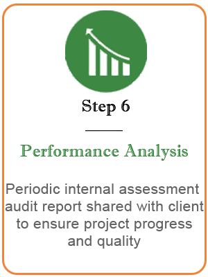 teamindiaglobal performance-analysis